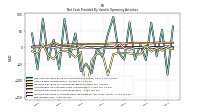 Net Income Loss