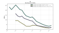 Operating Lease Liability Noncurrent