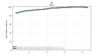 Weighted Average Number Of Diluted Shares Outstanding