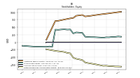 Retained Earnings Accumulated Deficit