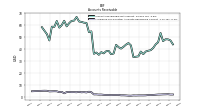 Allowance For Doubtful Accounts Receivable Current