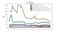 Other Accrued Liabilities Current