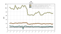 Other Nonoperating Income Expense