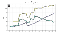 Finite Lived Intangible Assets Net