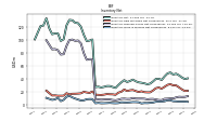 Inventory Work In Process Net Of Reserves