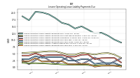 Lessee Operating Lease Liability Payments Due Year Four