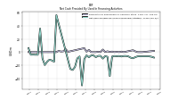 Net Cash Provided By Used In Financing Activities