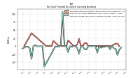 Net Cash Provided By Used In Investing Activities