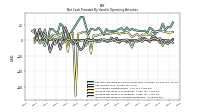 Increase Decrease In Accounts Receivable