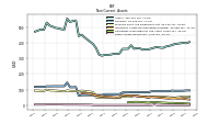 Other Assets Noncurrent