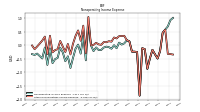 Other Nonoperating Income Expense