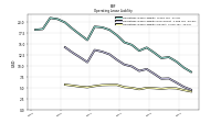 Operating Lease Liability Current