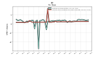 Common Stock Dividends Per Share Cash Paid