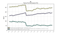 Property Plant And Equipment Net