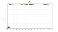 Weighted Average Number Of Shares Outstanding Basic