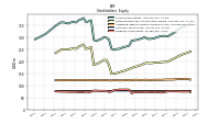 Treasury Stock Value