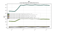 Lessee Operating Lease Liability Payments Remainder Of Fiscal Year