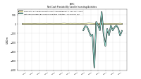 Net Cash Provided By Used In Investing Activities