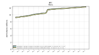 Weighted Average Number Of Shares Outstanding Basic