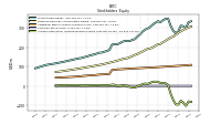 Accumulated Other Comprehensive Income Loss Net Of Tax