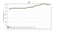 Weighted Average Number Of Shares Outstanding Basic