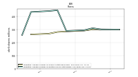 Weighted Average Number Of Diluted Shares Outstanding