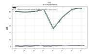 Allowance For Doubtful Accounts Receivable Current