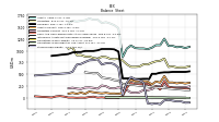 Stockholders Equity