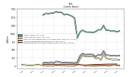 Prepaid Expense And Other Assets Current