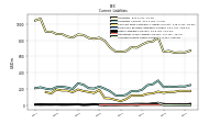 Accrued Income Taxes Current