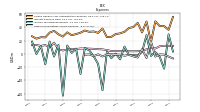 Other Nonoperating Income Expense