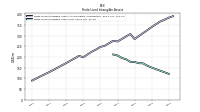 Finite Lived Intangible Assets Net