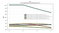 Lessee Operating Lease Liability Undiscounted Excess Amount