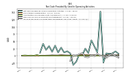 Increase Decrease In Prepaid Deferred Expense And Other Assets