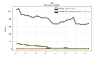 Deferred Income Tax Liabilities Net