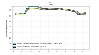 Weighted Average Number Of Shares Outstanding Basic