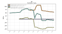 Retained Earnings Accumulated Deficit