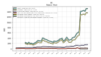 Intangible Assets Net Excluding Goodwill