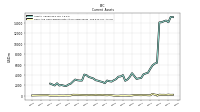 Cash And Cash Equivalents At Carrying Value