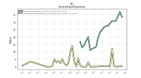 Payments For Repurchase Of Common Stock