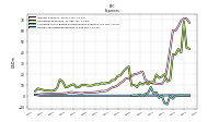 Income Tax Expense Benefit