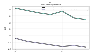 Finite Lived Intangible Assets Accumulated Amortization