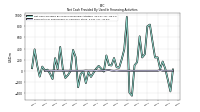 Payments For Repurchase Of Common Stock