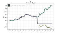 Retained Earnings Accumulated Deficit