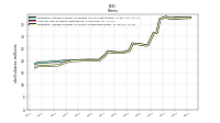 Weighted Average Number Of Shares Outstanding Basic