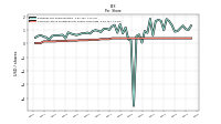 Common Stock Dividends Per Share Cash Paid