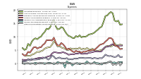 Other Nonoperating Income Expense