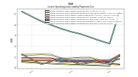 Lessee Operating Lease Liability Payments Due Year Four