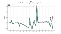 Net Cash Provided By Used In Financing Activities