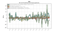 Increase Decrease In Accounts Receivable